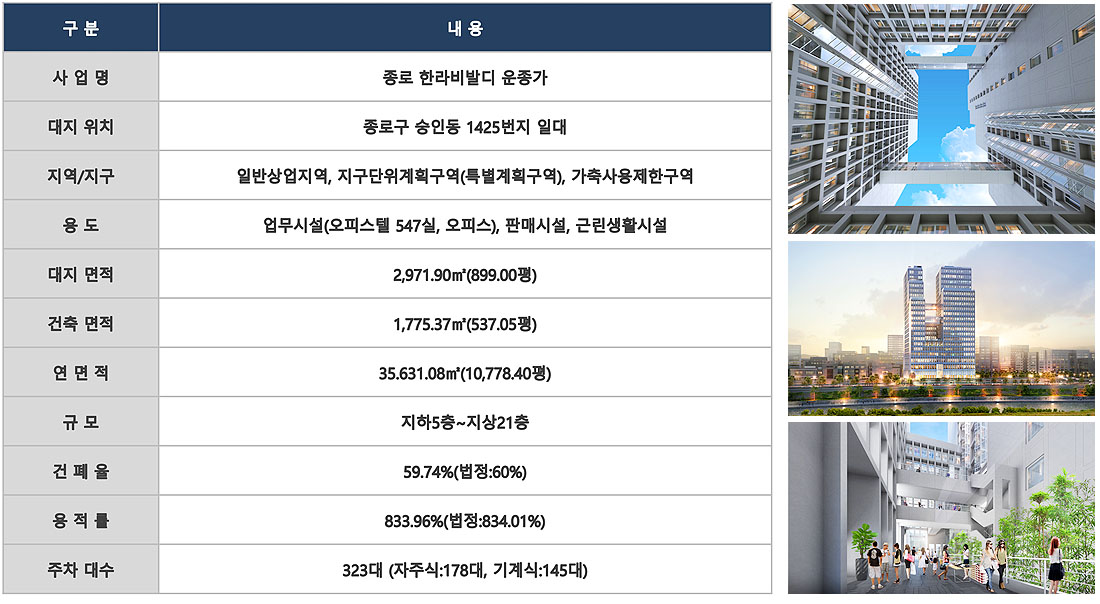 종로 한라비발디 운종가 사업개요